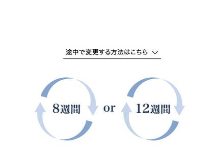 2. ご使用ペースに合わせて お届け周期を選べる