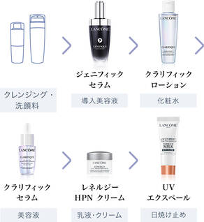 スキンケアステップ