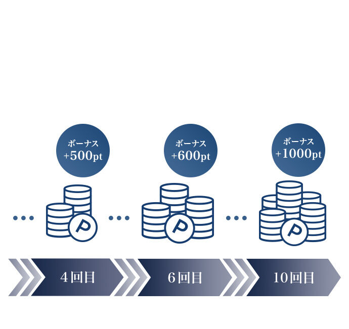 ジェニフィック定期お届け便｜ランコム（LANCÔME）公式オンラインショップ