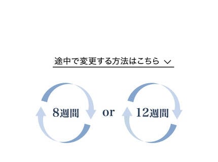 2. ご使用ペースに合わせてお届け周期を選べる