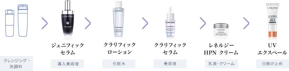 スキンケアステップ