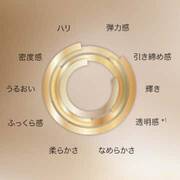 美の10要素をアップグレード