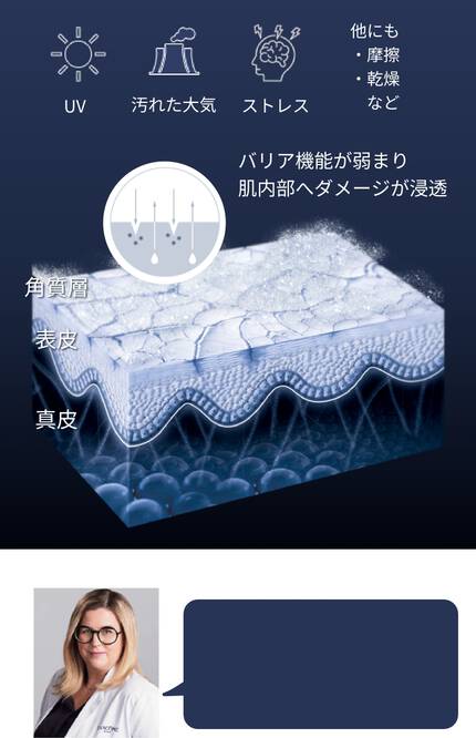 バリア機能が弱まり 肌内部へダメージが浸透
