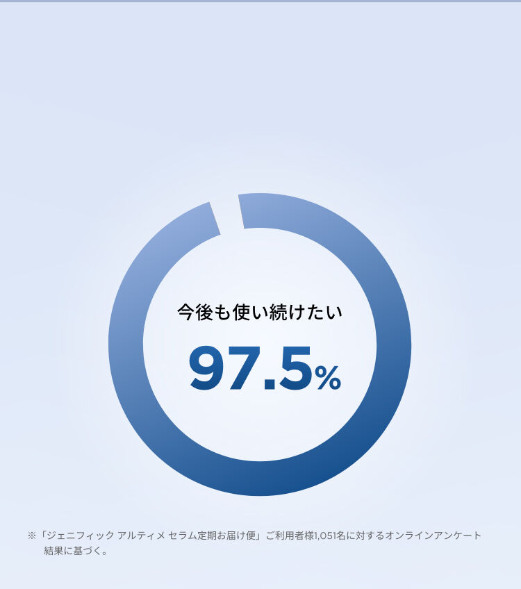 友達や家族に勧めたい96%