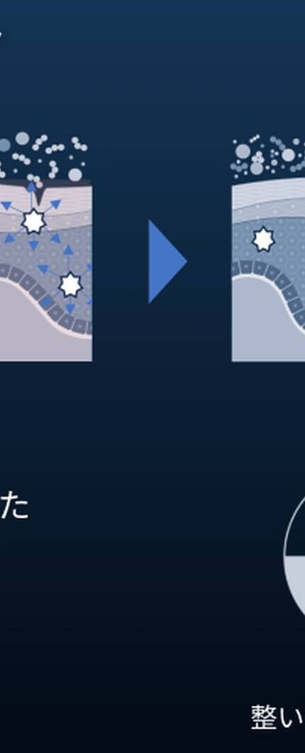 βグルカンとは?