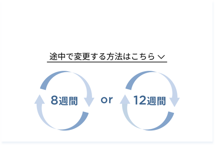 6.ご使用ペースに 合わせて お届け 周期を選べる
