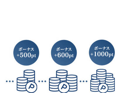 4. 継続回数に応じて、特別な ボーナスポイントを進呈