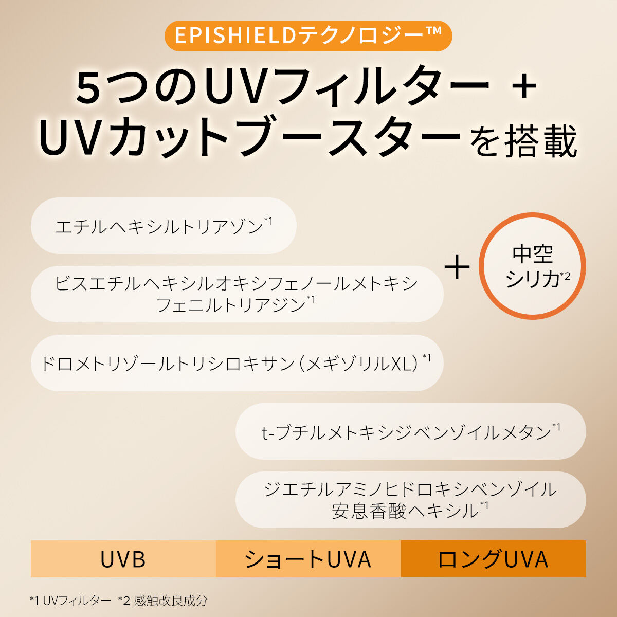 アプソリュ ザ UV クリーム