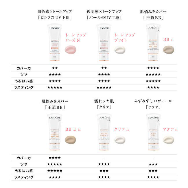 UV エクスペール BBⅡ n