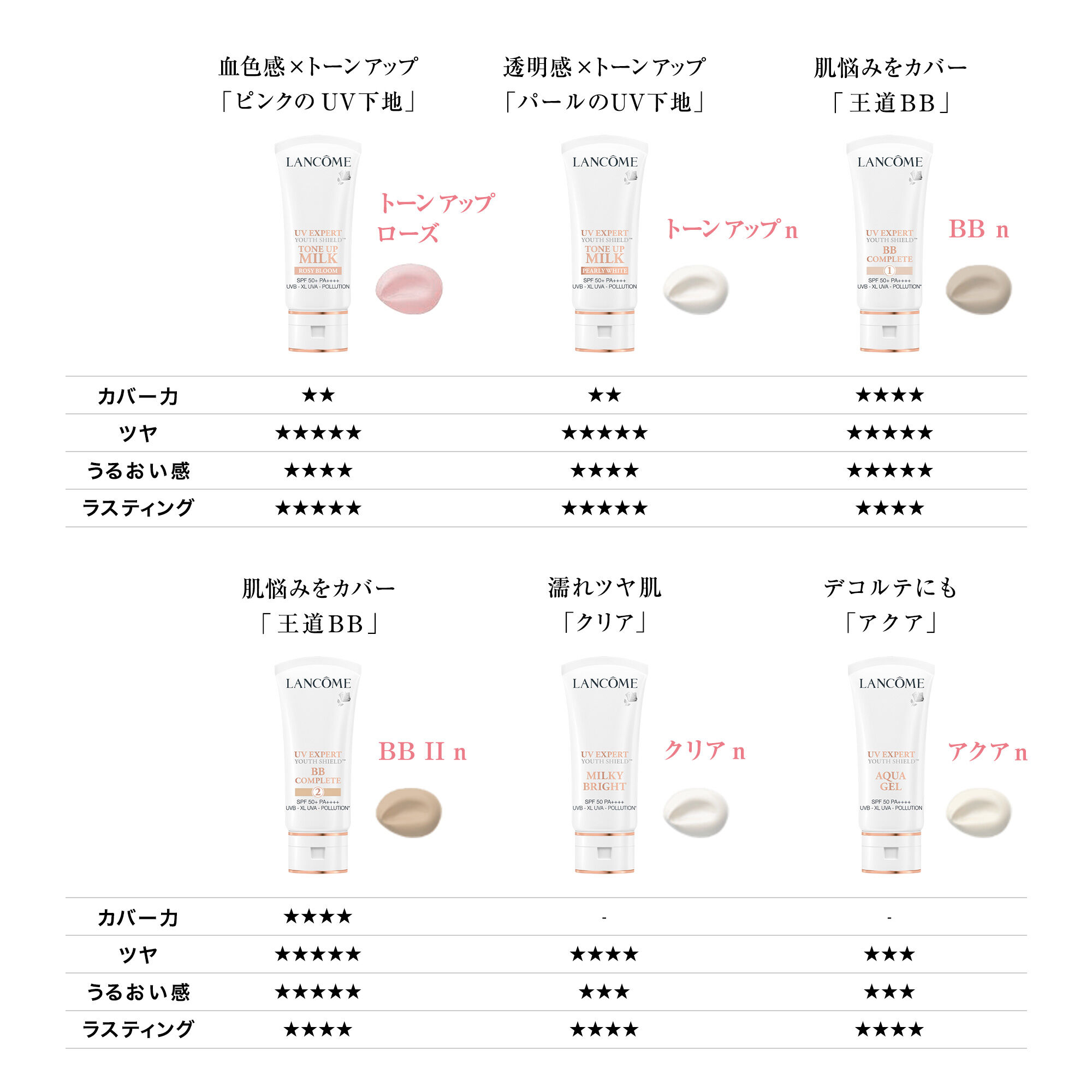 uv エクスペール トーン アップ ローズ