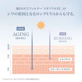 UV エクスペール トーン アップ ローズ Ｎ