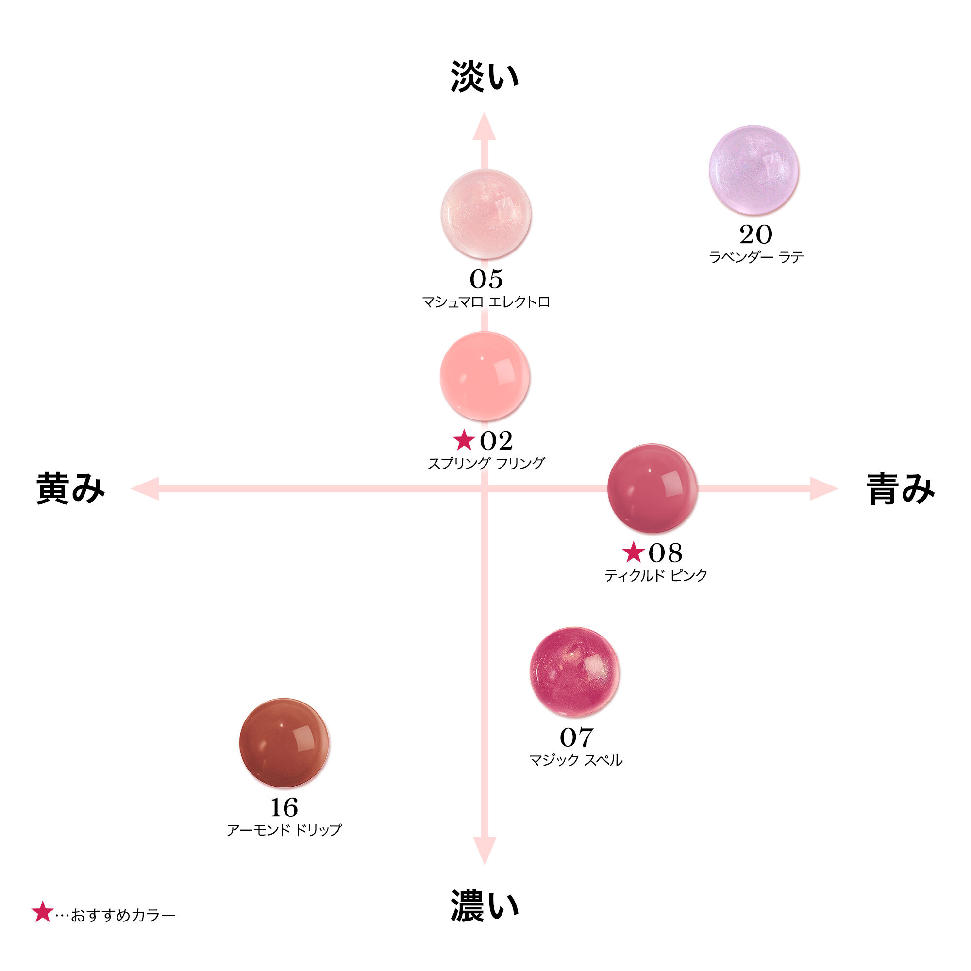 ジューシー チューブ
