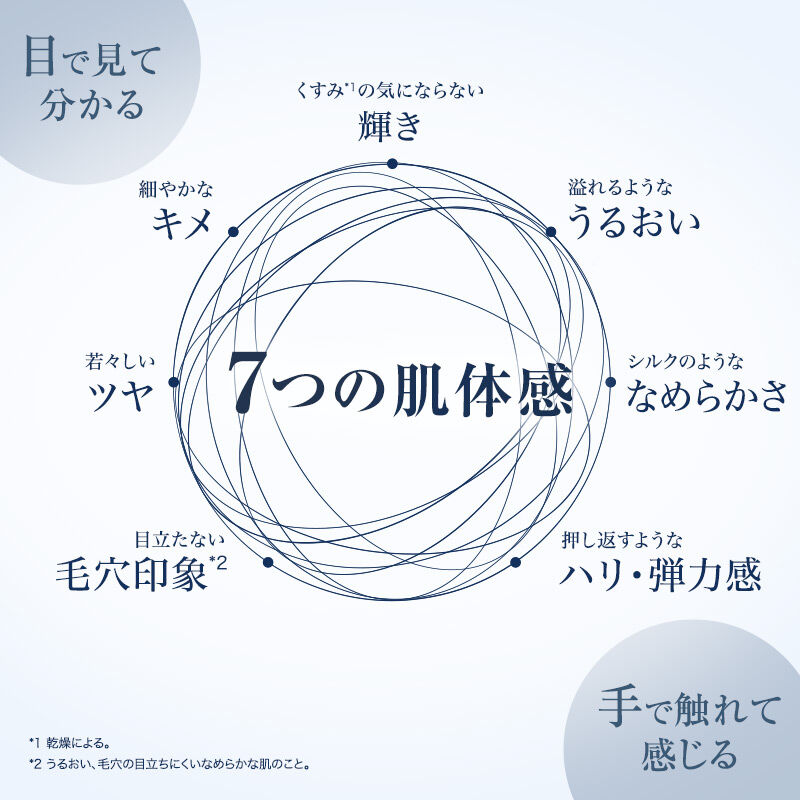 ジェニフィック スキンケア キット 2406