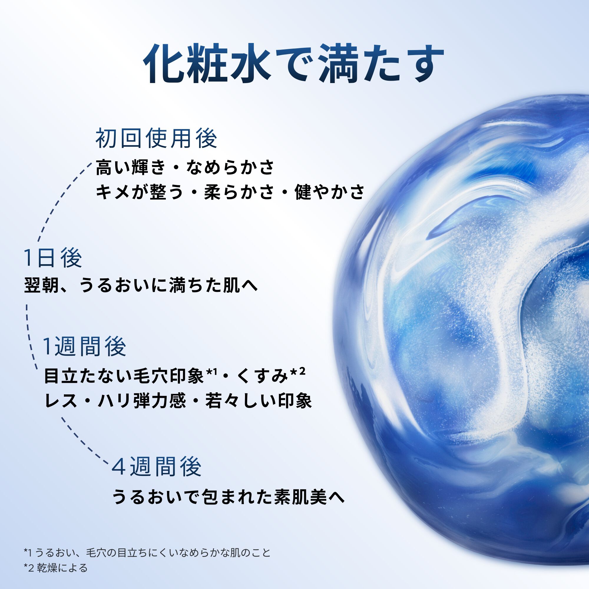 ジェニフィック アルティメ エッセンス ローション|化粧水|ランコム