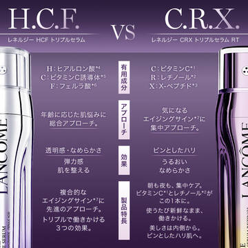 レネルジー CRX トリプルセラム RT