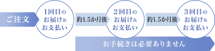 ステップ
