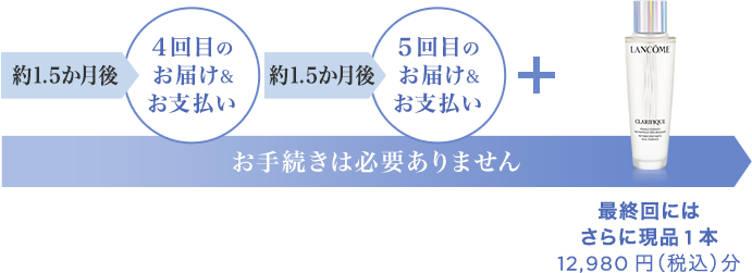 クラリフィック定期お届け便 | 化粧水 | ランコム公式オンラインショップ