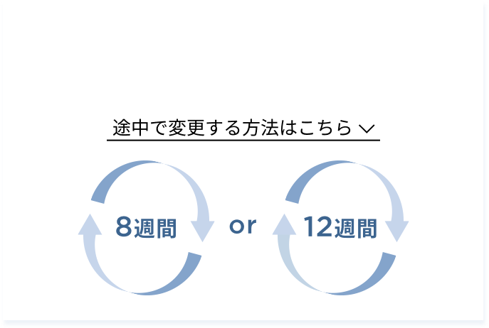6.ご使用ペースに 合わせて お届け 周期を選べる