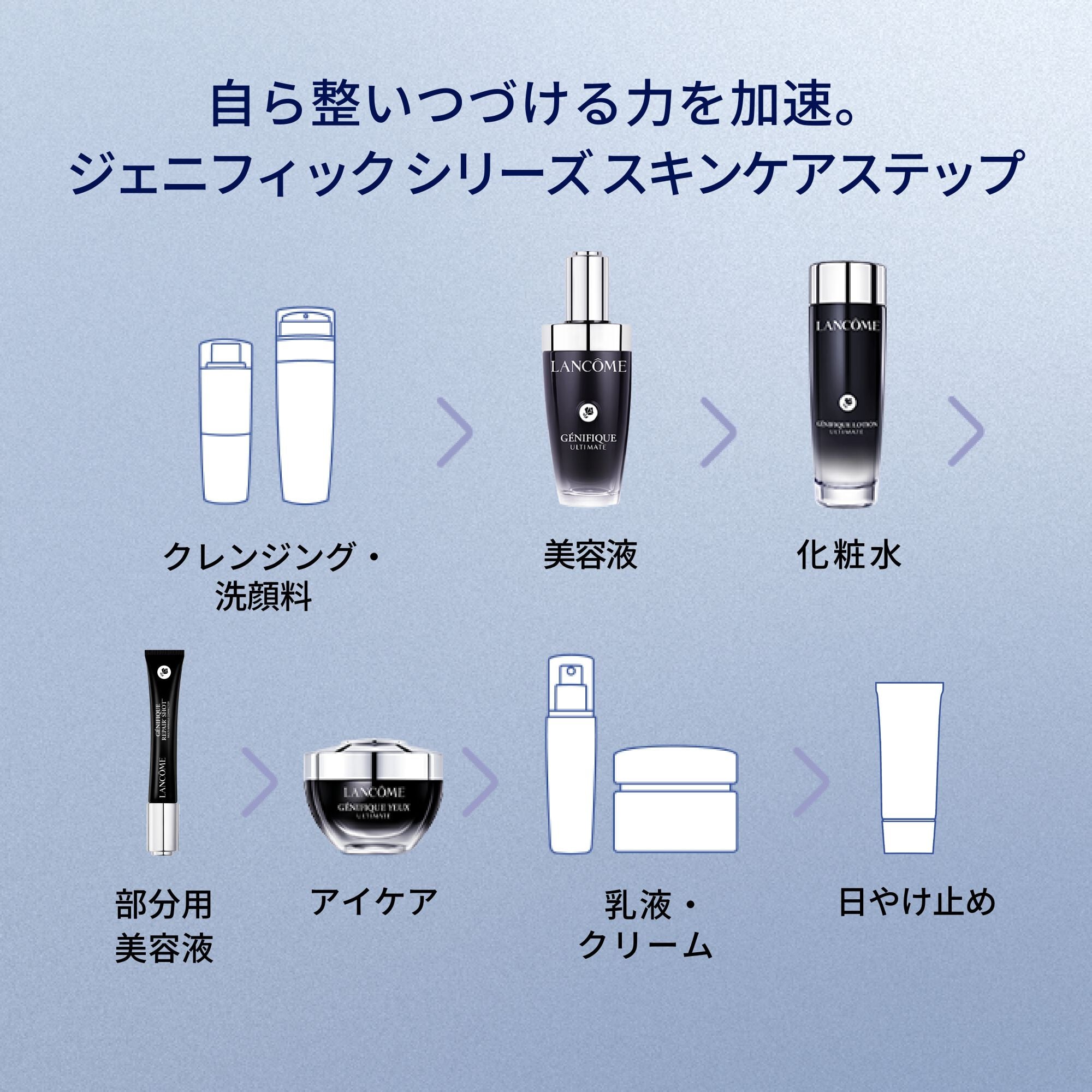 ジェニフィック トライアル キット|美容液|ランコム公式オンラインショップ