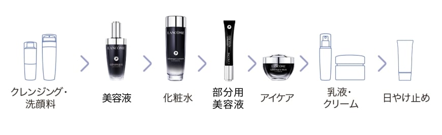 クレンジング・洗顏料 美容液 化粧水 部分用美容液 アイケア 乳液・クリーム 日やけ止め